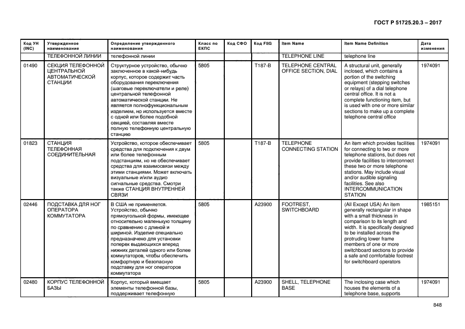 ГОСТ Р 51725.20.3-2017