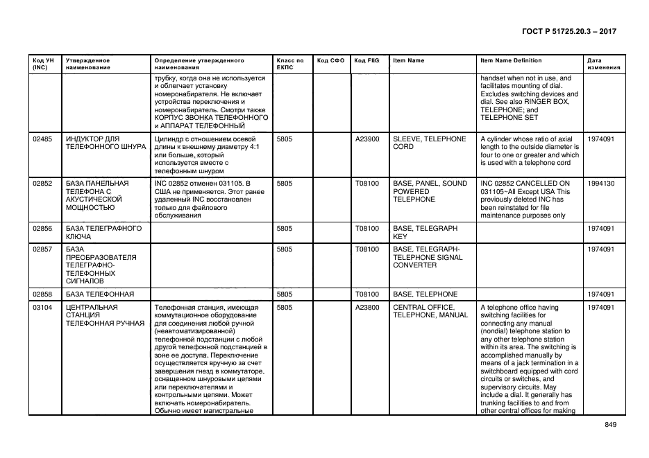 ГОСТ Р 51725.20.3-2017