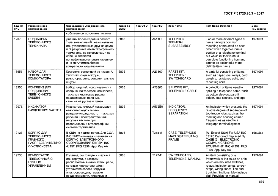 ГОСТ Р 51725.20.3-2017