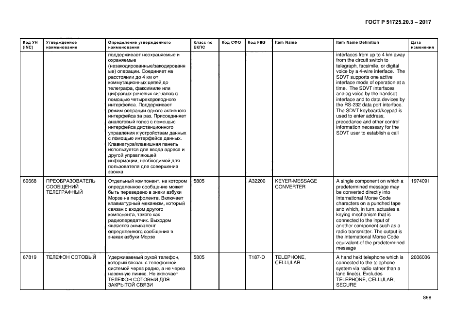 ГОСТ Р 51725.20.3-2017