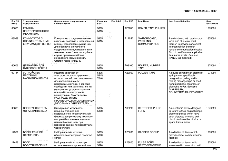 ГОСТ Р 51725.20.3-2017