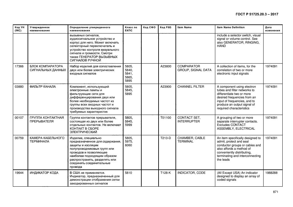 ГОСТ Р 51725.20.3-2017