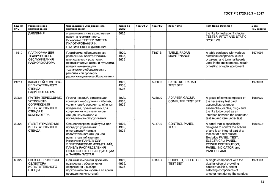 ГОСТ Р 51725.20.3-2017