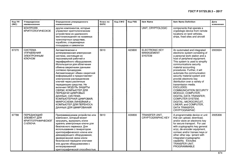 ГОСТ Р 51725.20.3-2017