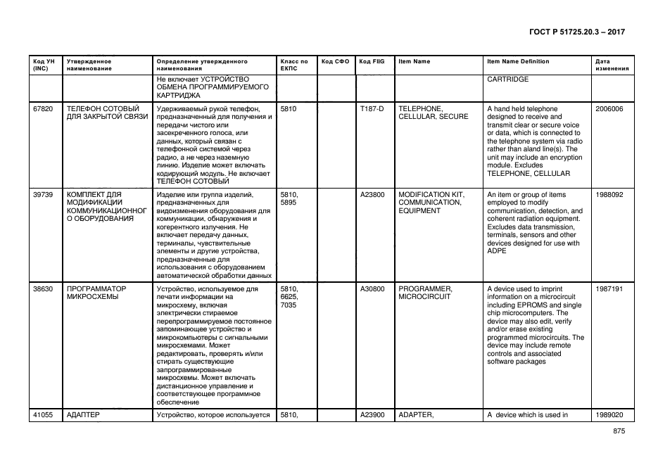 ГОСТ Р 51725.20.3-2017