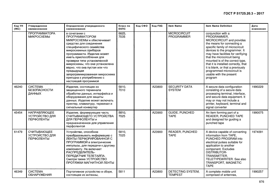 ГОСТ Р 51725.20.3-2017