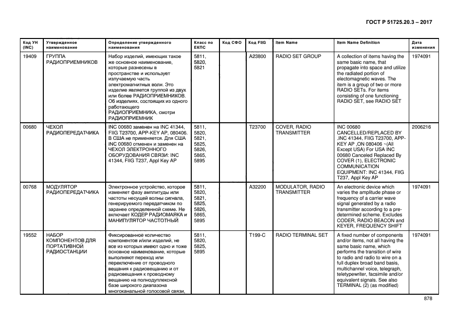 ГОСТ Р 51725.20.3-2017