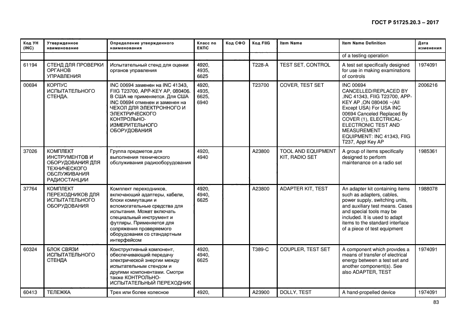 ГОСТ Р 51725.20.3-2017