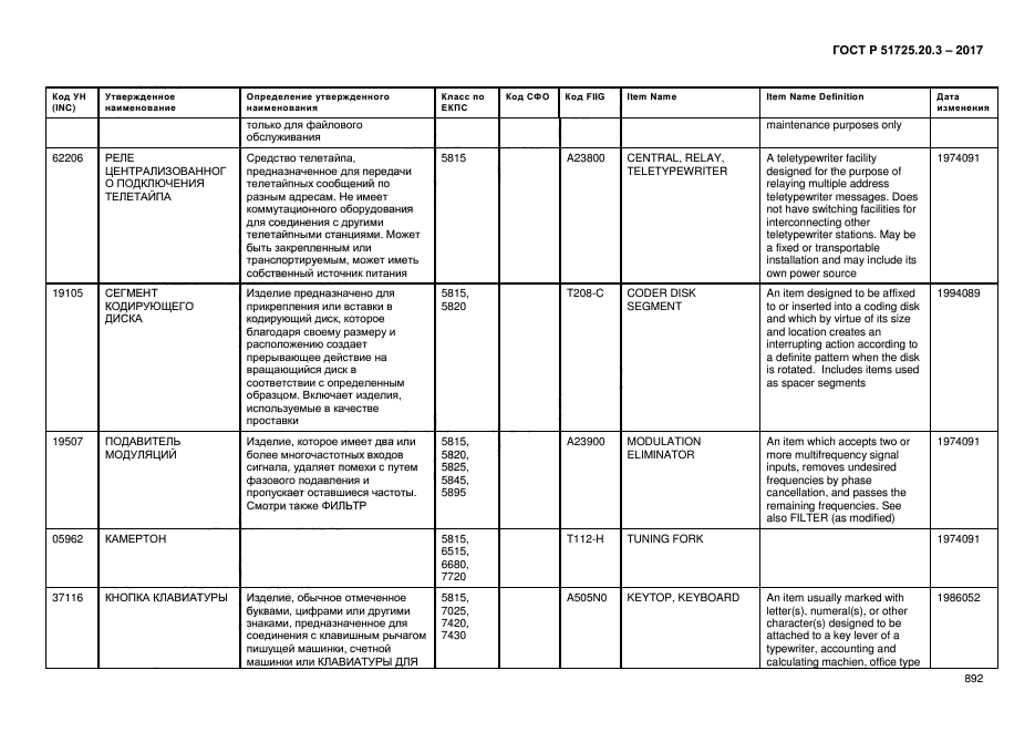 ГОСТ Р 51725.20.3-2017