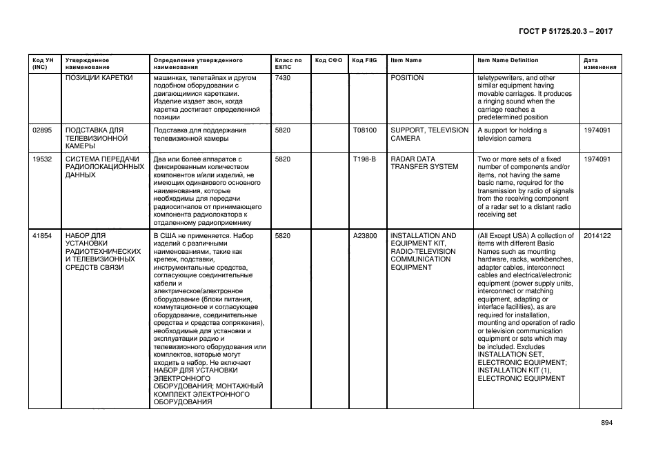 ГОСТ Р 51725.20.3-2017