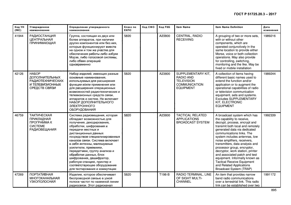 ГОСТ Р 51725.20.3-2017