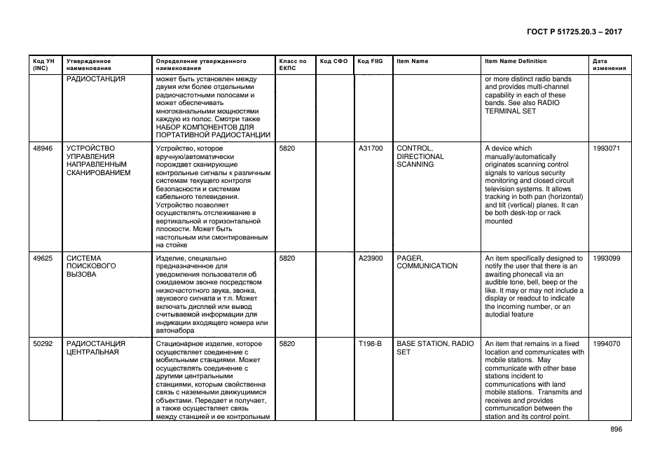 ГОСТ Р 51725.20.3-2017