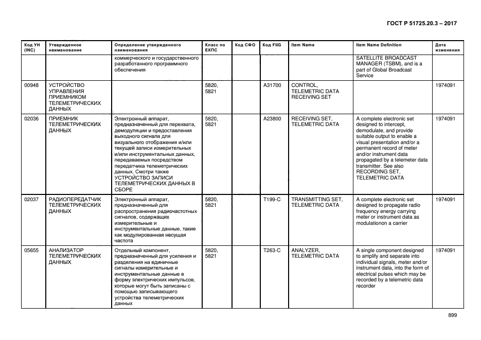 ГОСТ Р 51725.20.3-2017