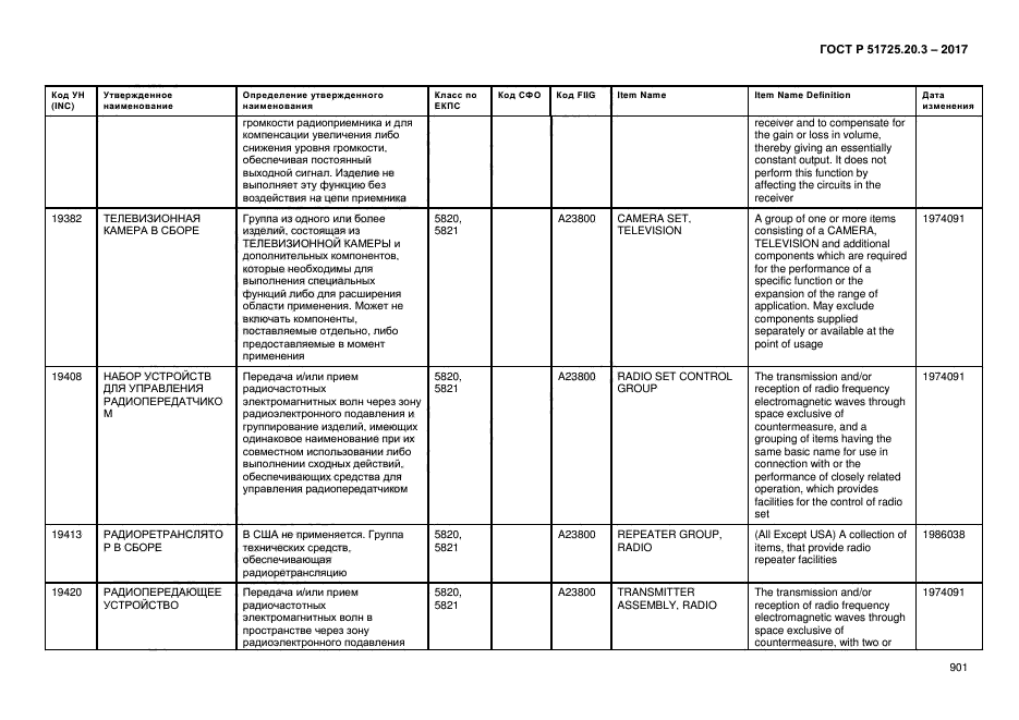 ГОСТ Р 51725.20.3-2017