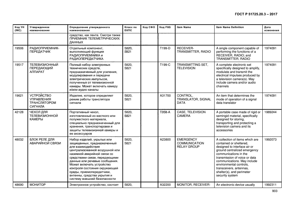 ГОСТ Р 51725.20.3-2017