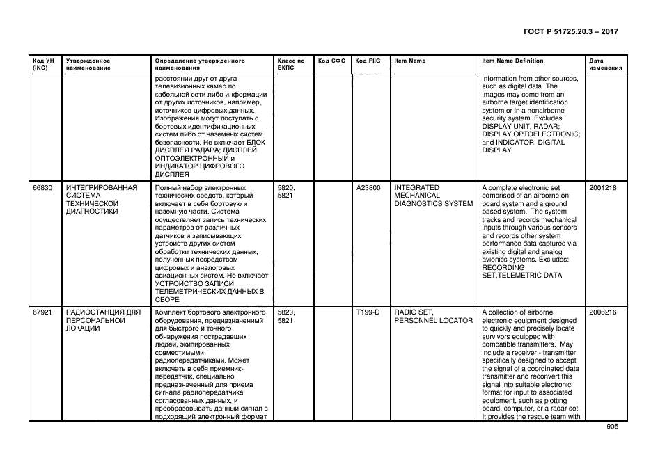 ГОСТ Р 51725.20.3-2017