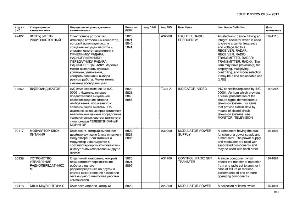 ГОСТ Р 51725.20.3-2017