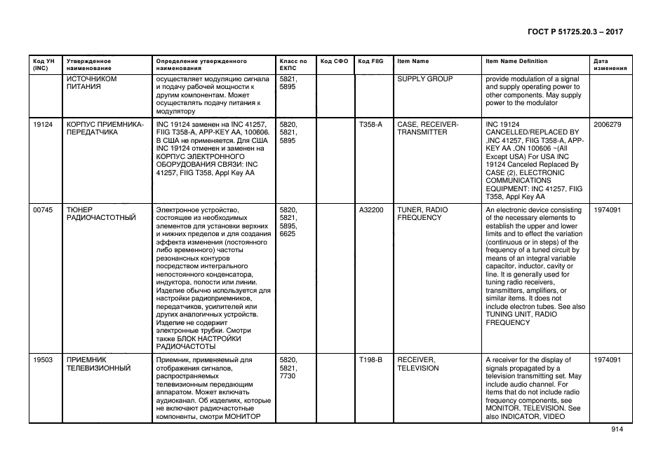 ГОСТ Р 51725.20.3-2017