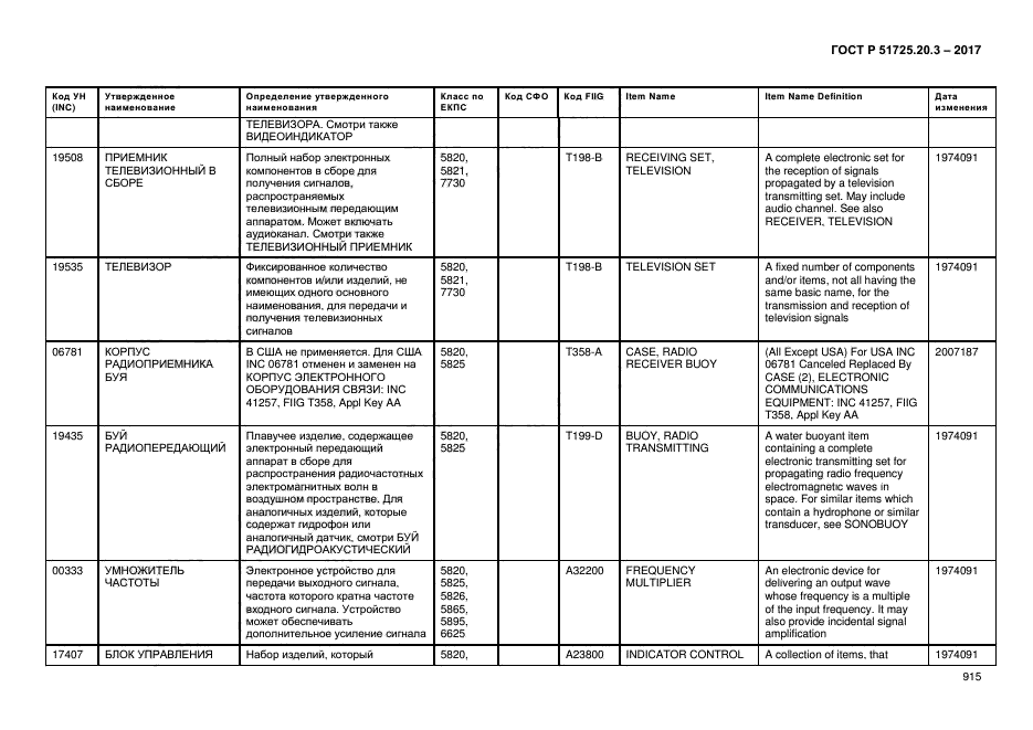 ГОСТ Р 51725.20.3-2017