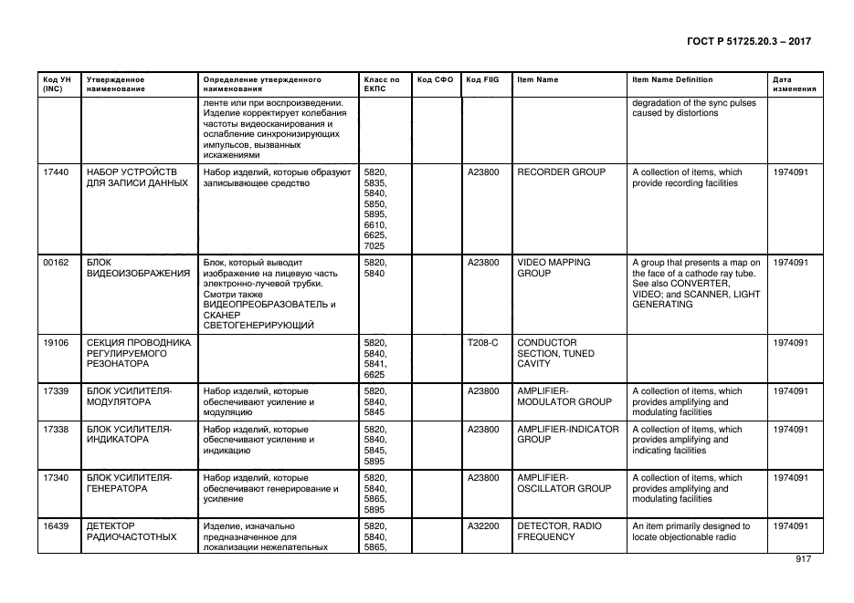 ГОСТ Р 51725.20.3-2017