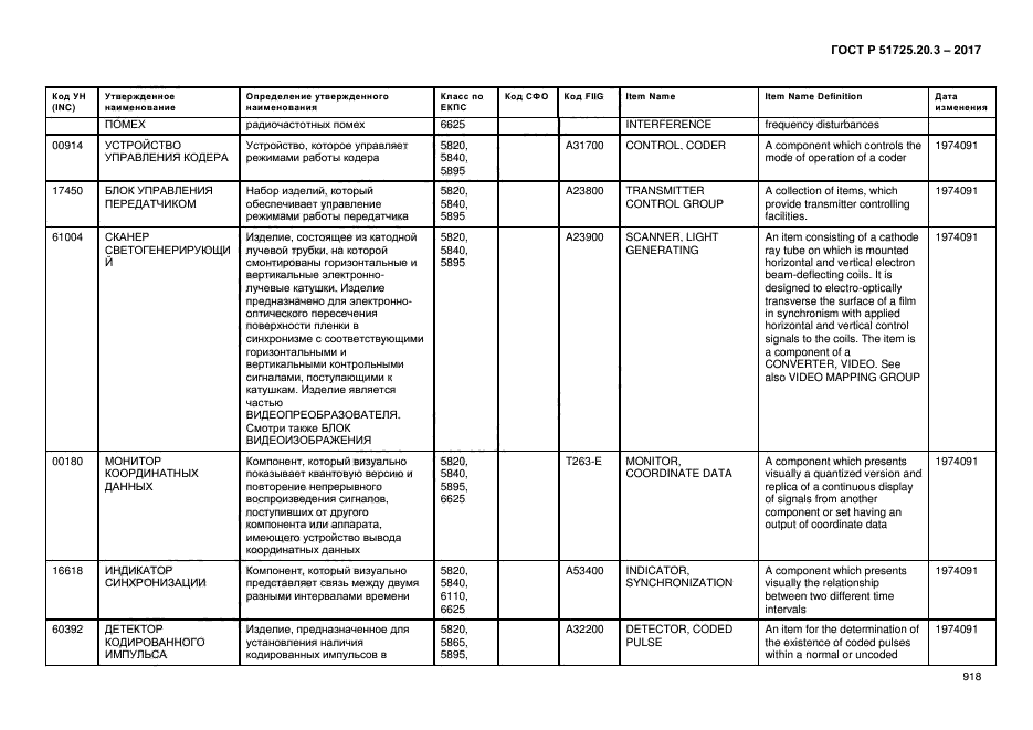 ГОСТ Р 51725.20.3-2017