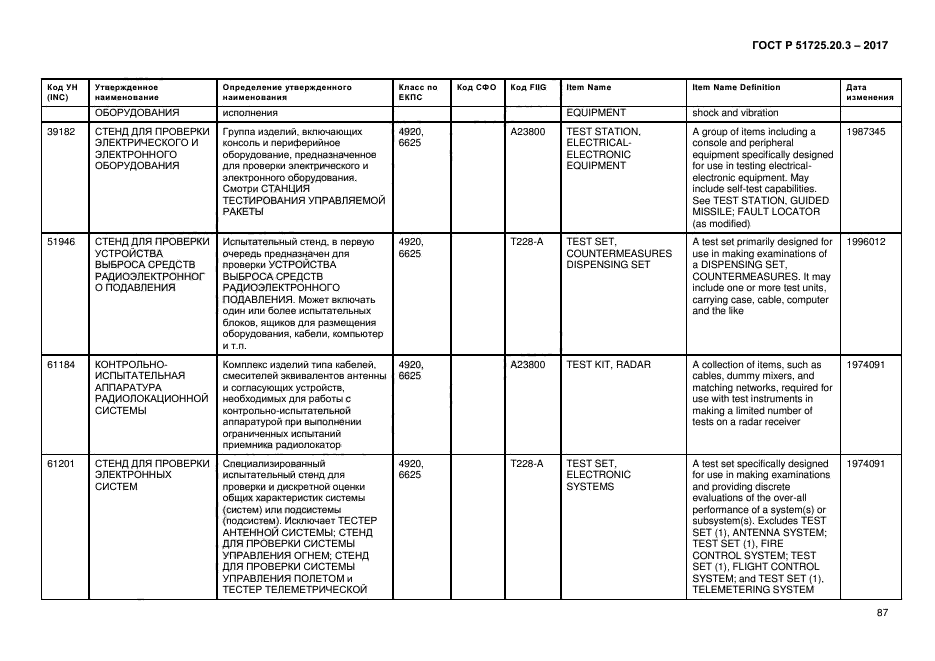 ГОСТ Р 51725.20.3-2017