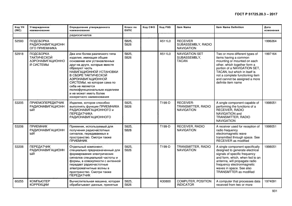 ГОСТ Р 51725.20.3-2017