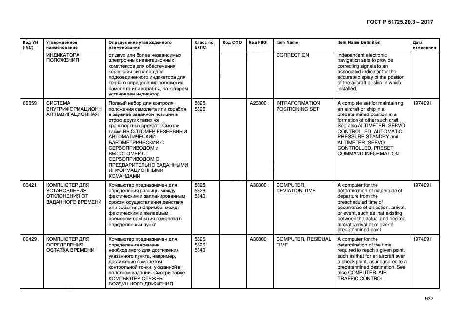 ГОСТ Р 51725.20.3-2017