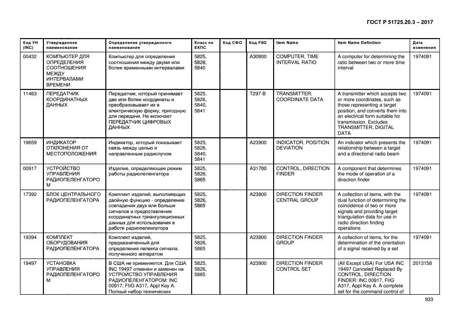 ГОСТ Р 51725.20.3-2017