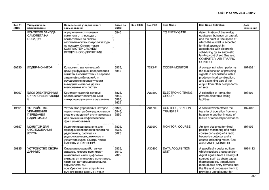 ГОСТ Р 51725.20.3-2017