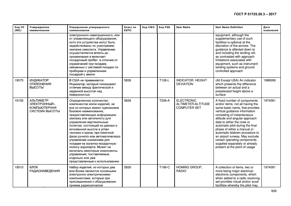 ГОСТ Р 51725.20.3-2017