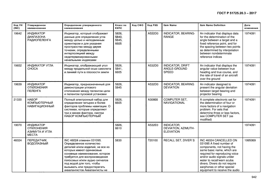 ГОСТ Р 51725.20.3-2017