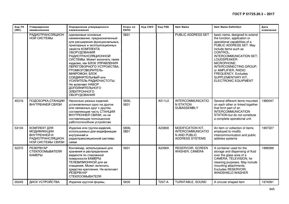 ГОСТ Р 51725.20.3-2017