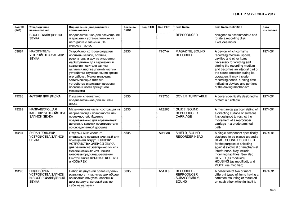 ГОСТ Р 51725.20.3-2017