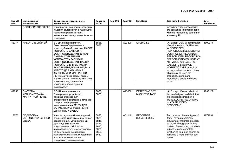 ГОСТ Р 51725.20.3-2017