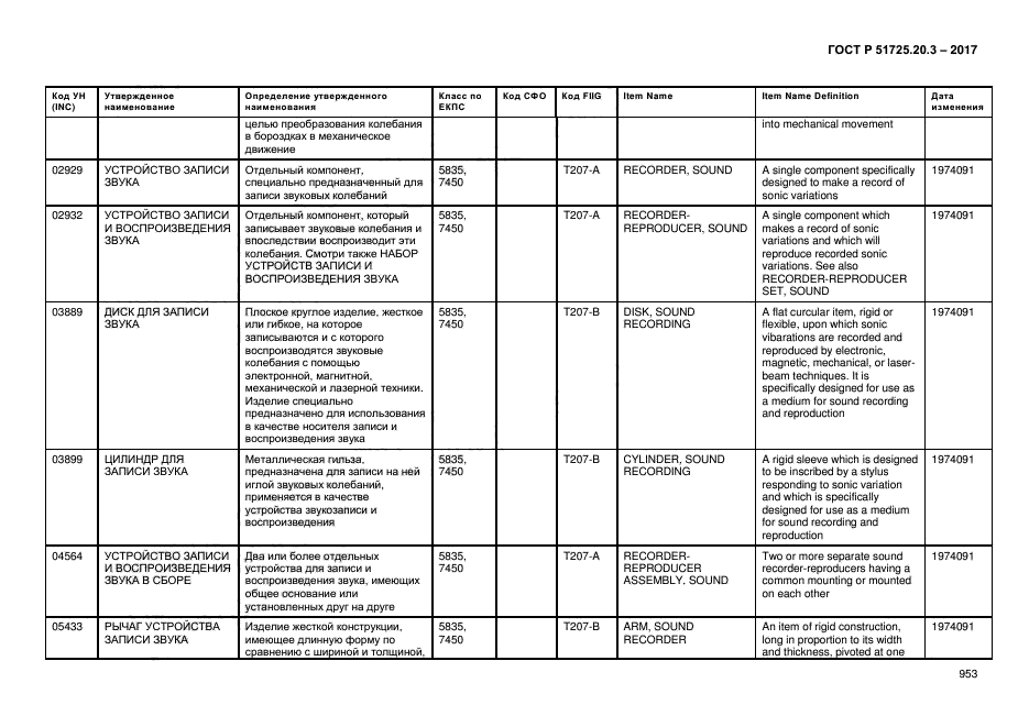 ГОСТ Р 51725.20.3-2017