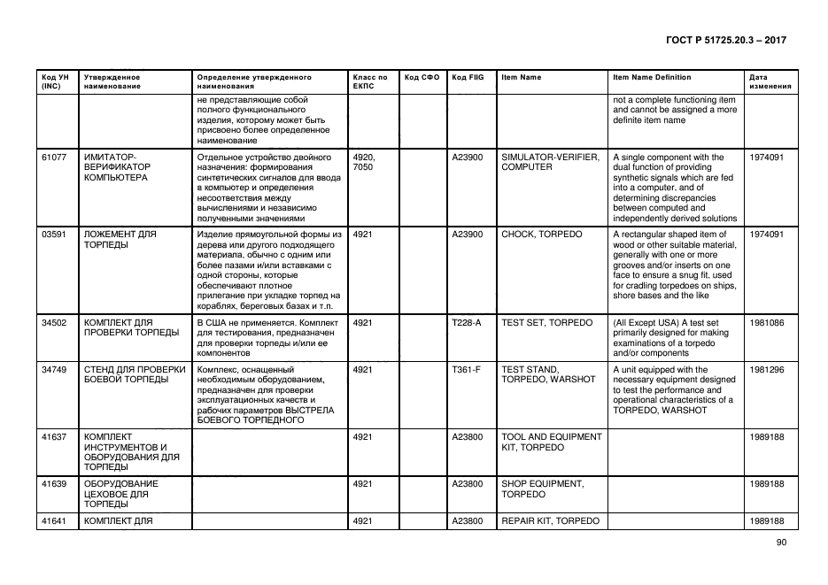 ГОСТ Р 51725.20.3-2017