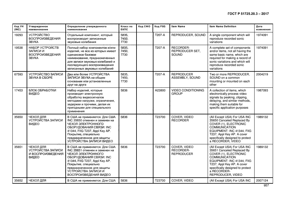 ГОСТ Р 51725.20.3-2017