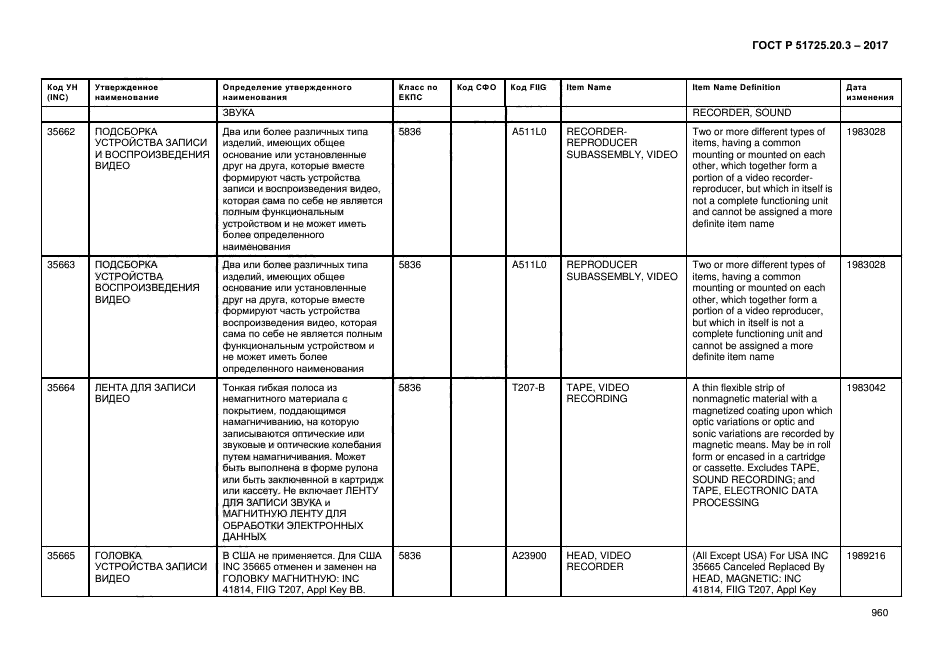 ГОСТ Р 51725.20.3-2017