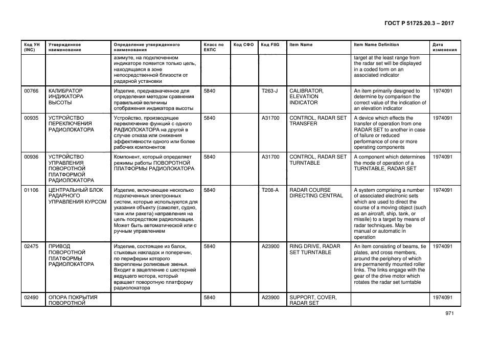 ГОСТ Р 51725.20.3-2017