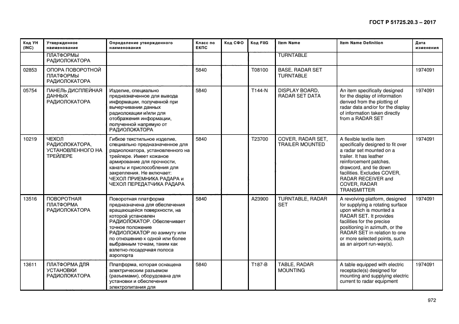 ГОСТ Р 51725.20.3-2017