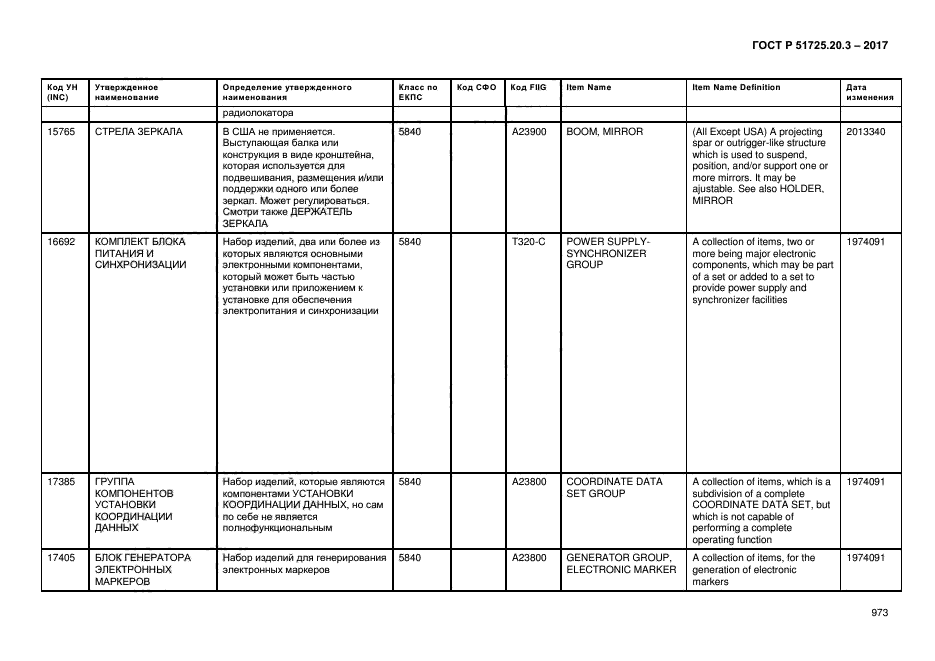 ГОСТ Р 51725.20.3-2017