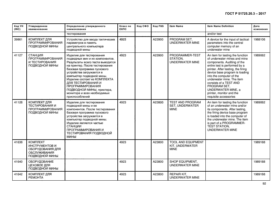 ГОСТ Р 51725.20.3-2017