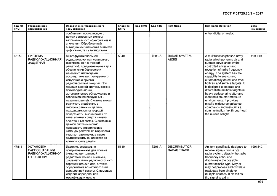 ГОСТ Р 51725.20.3-2017