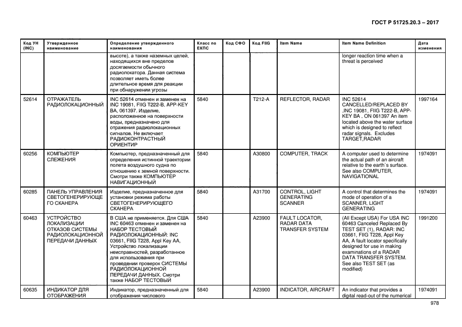 ГОСТ Р 51725.20.3-2017