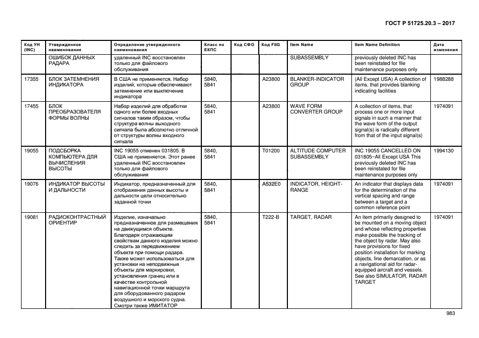 ГОСТ Р 51725.20.3-2017