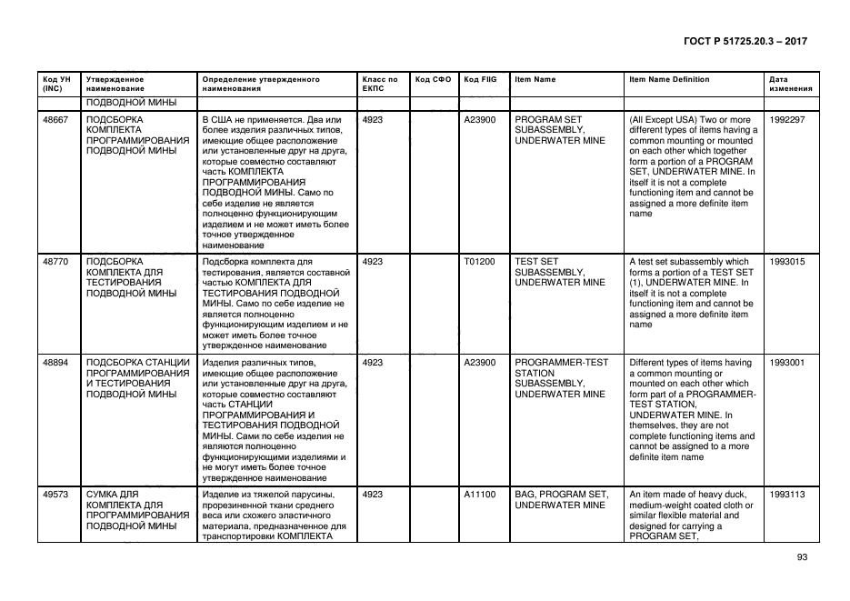 ГОСТ Р 51725.20.3-2017