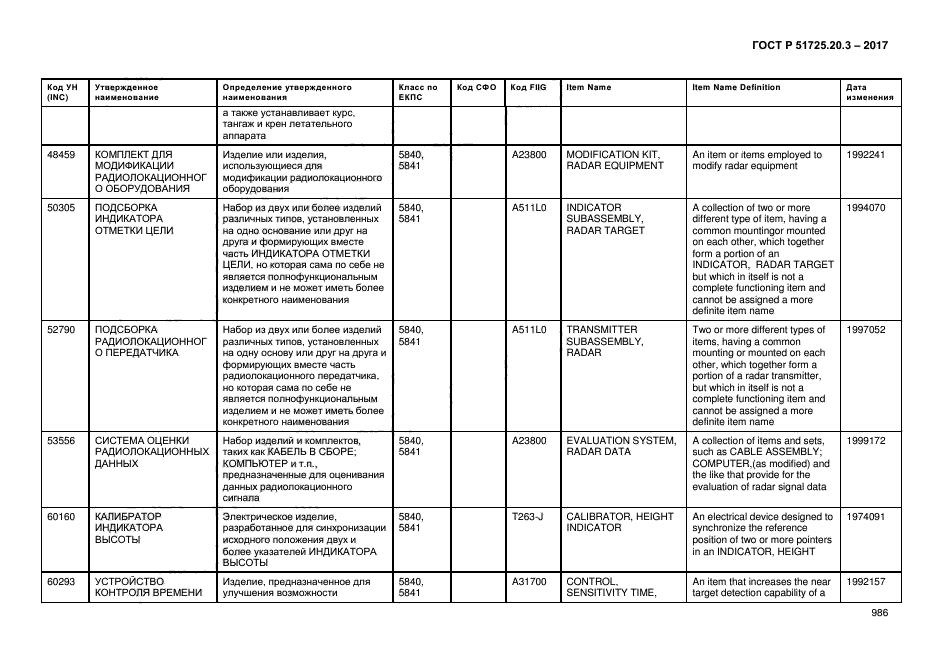 ГОСТ Р 51725.20.3-2017