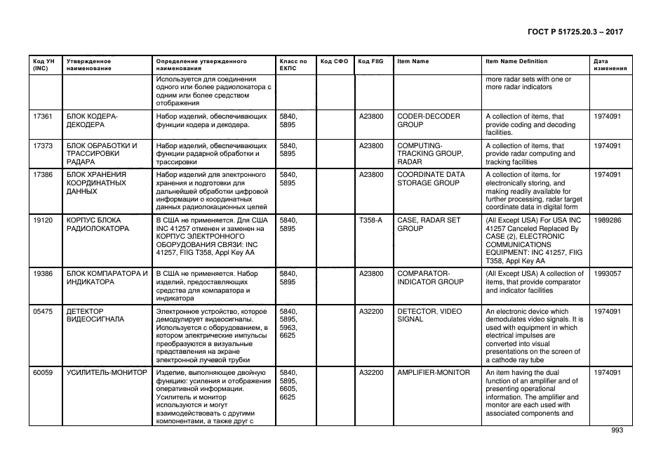 ГОСТ Р 51725.20.3-2017