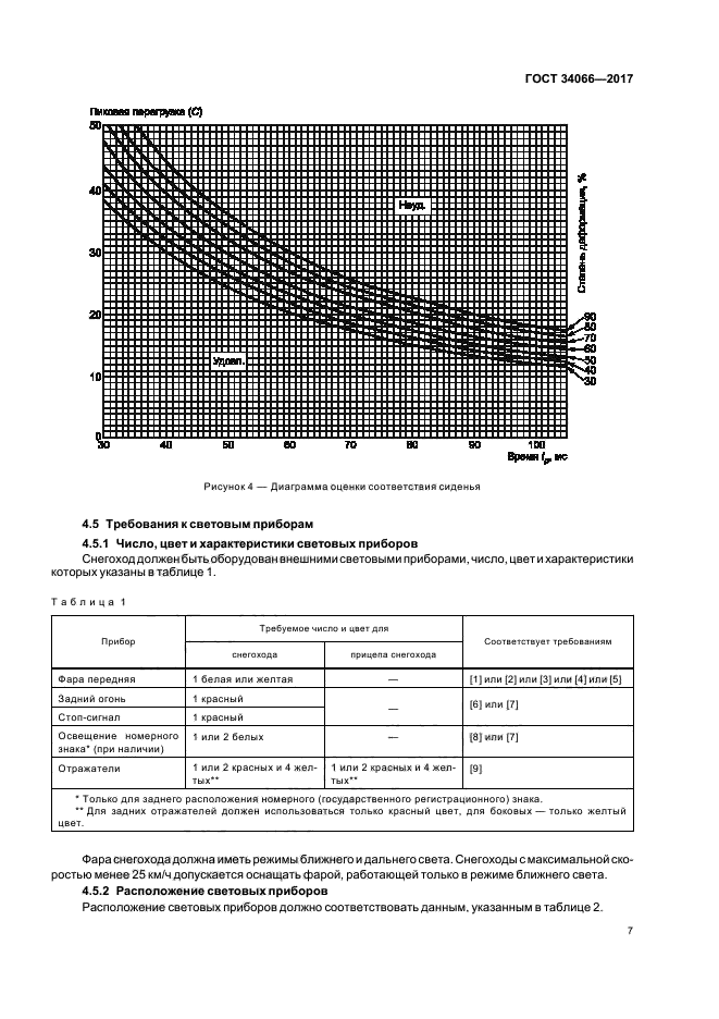 ГОСТ 34066-2017